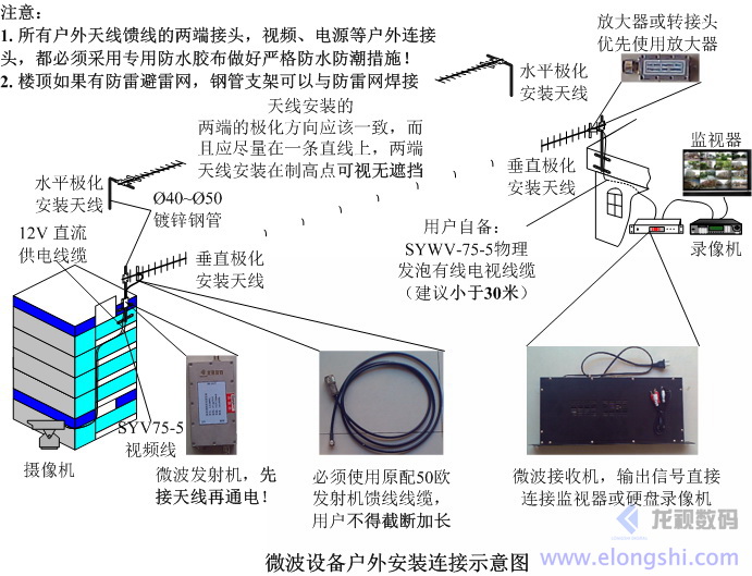 龙视数码L波段无线微波视频传输设备安装图