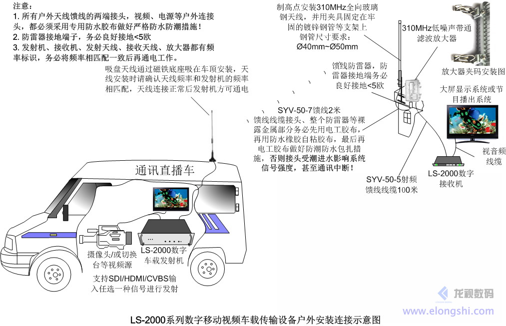 电视台车载无线视频直播传输应用：