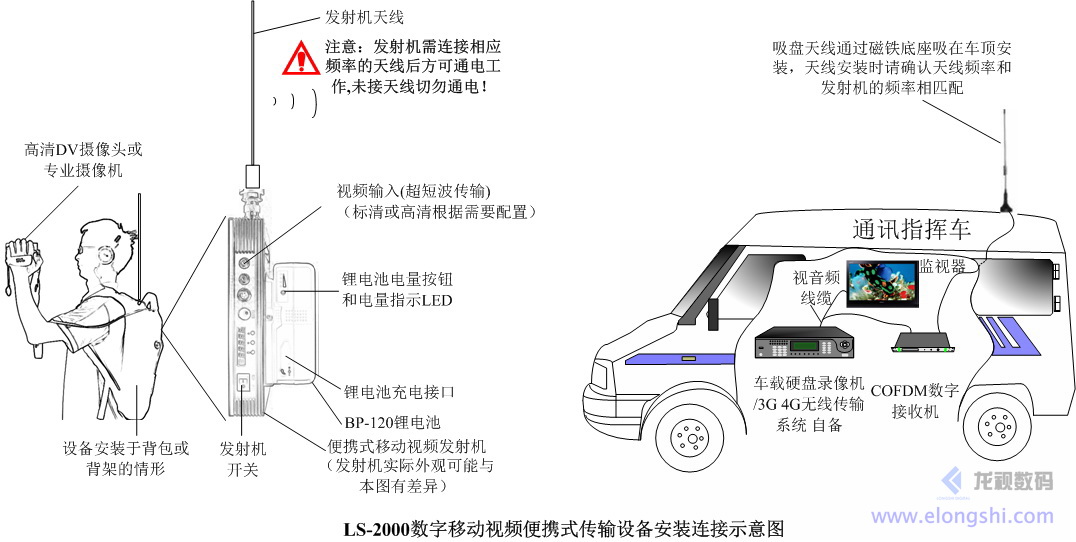 深圳九游集团无线单兵视频传输应用