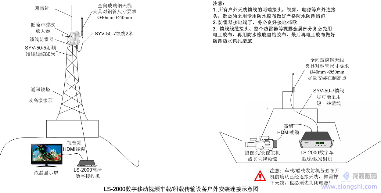 深圳龙视数码船载实时视频无线传输系统