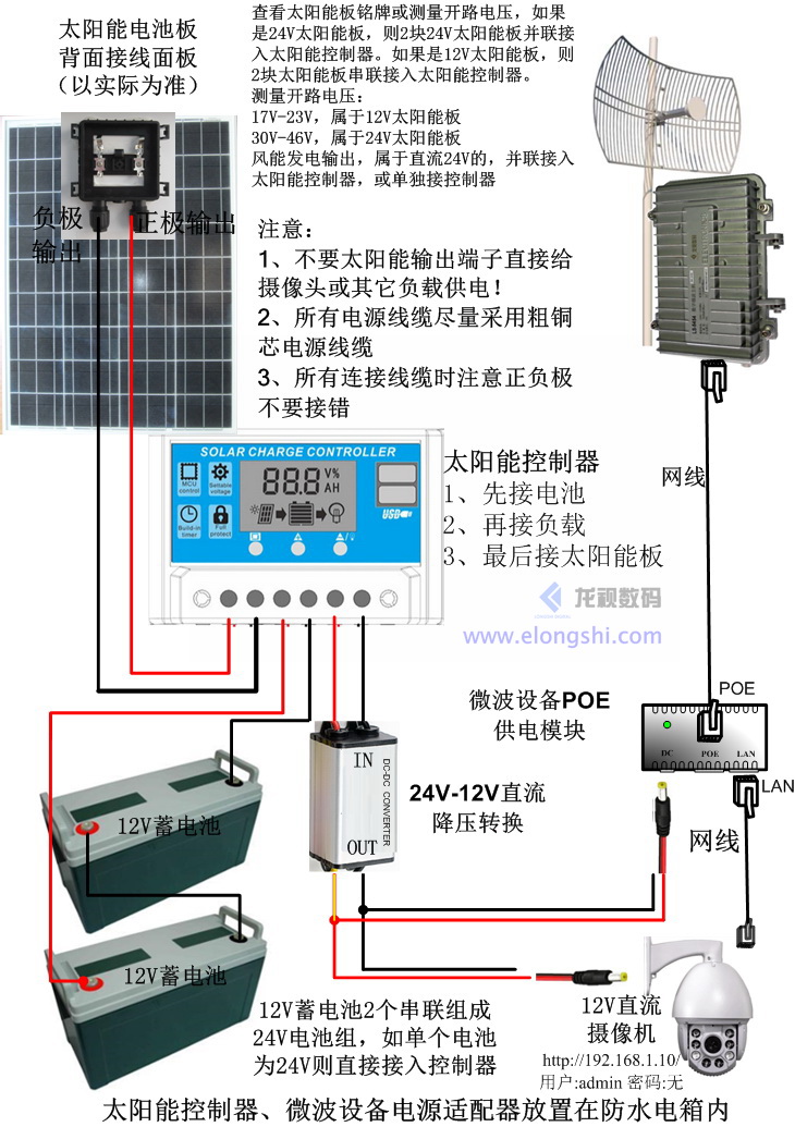 深圳九游集团无线微波采用太阳能供电设备连接图