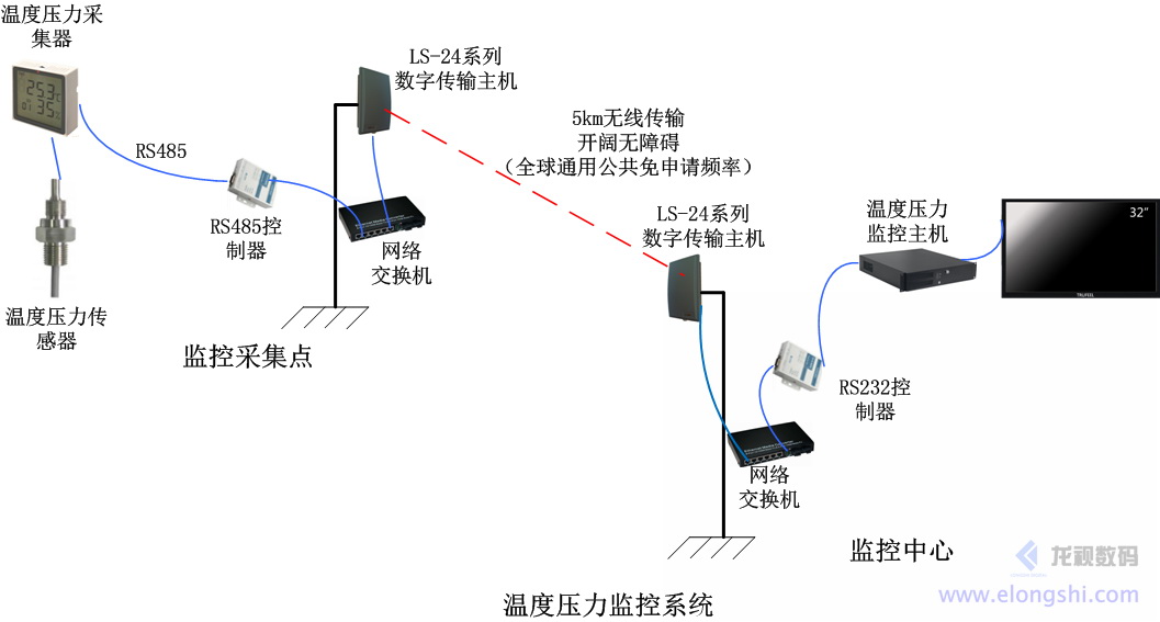 深圳九游集团无线微波环境监测监控系统应用案例，绿水青山就是金山银山