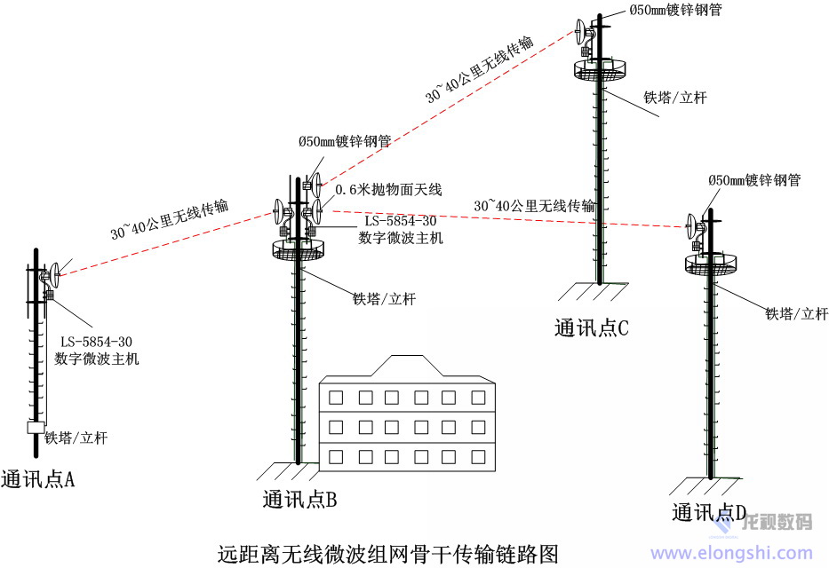 外接网格天线微波无线传输