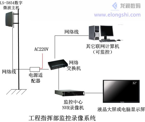 工程施工工地无线监控检测系统