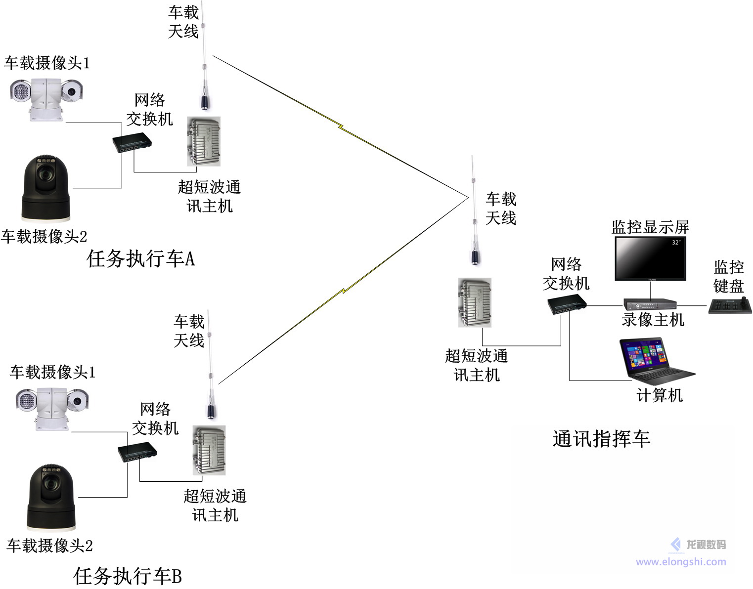 深圳龙视数码车载激光高清摄像头视频监控