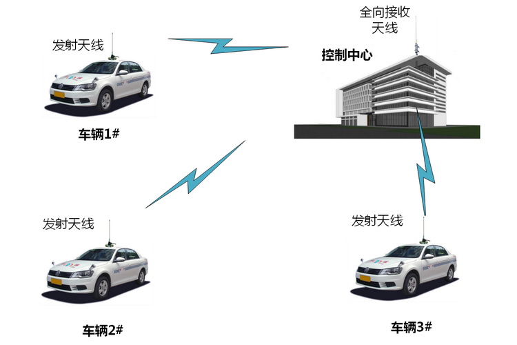 无人车车载多路高清视频无线传输设备-深圳九游集团无线车载系统