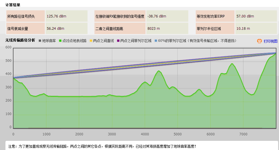 深圳九游集团在线地形分析和链路仿真计算工具计算案例2