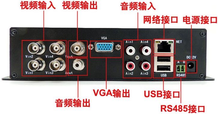 4路高清网络视频编码器设备接口图